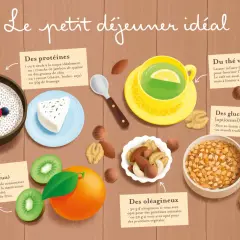 Un petit déjeuner idéal avec diverses options de type de protéine : œuf, jambon, yaourt, fromage, graines de chia.