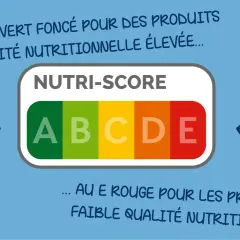 Le Nutri-Score, un label de qualité, va du A vert foncé pour les produits de qualité nutritionnelle élevée au E rouge pour ceux de faible qualité.