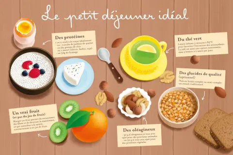 Un petit déjeuner idéal avec diverses options de type de protéine : œuf, jambon, yaourt, fromage, graines de chia.