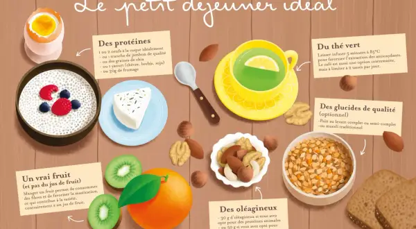 Un petit déjeuner idéal avec diverses options de type de protéine : œuf, jambon, yaourt, fromage, graines de chia.