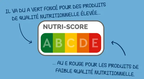 Le Nutri-Score, un label de qualité, va du A vert foncé pour les produits de qualité nutritionnelle élevée au E rouge pour ceux de faible qualité.