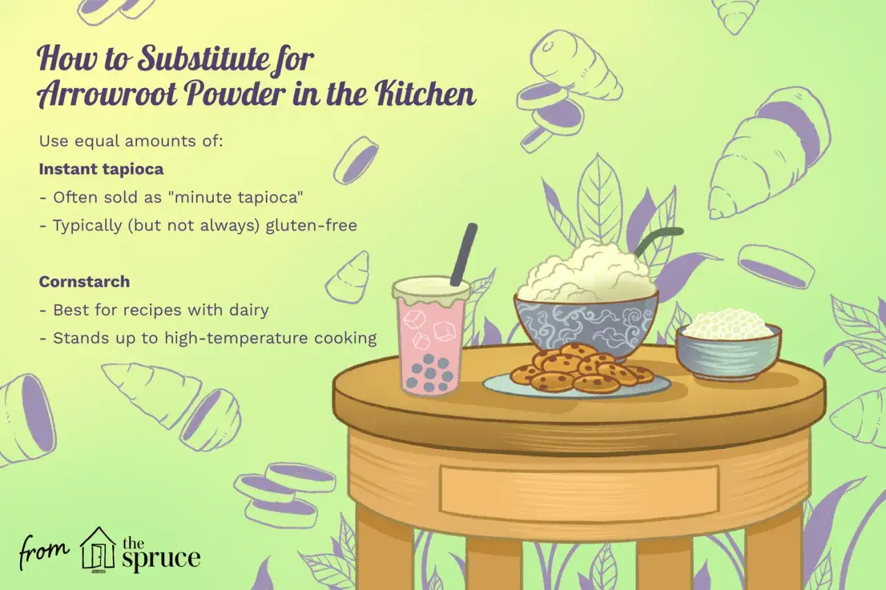Pour par quoi remplacer l'arrow root : tapioca instantan&eacute; ou f&eacute;cule de ma&iuml;s. L'image montre des ingr&eacute;dients et des desserts.
