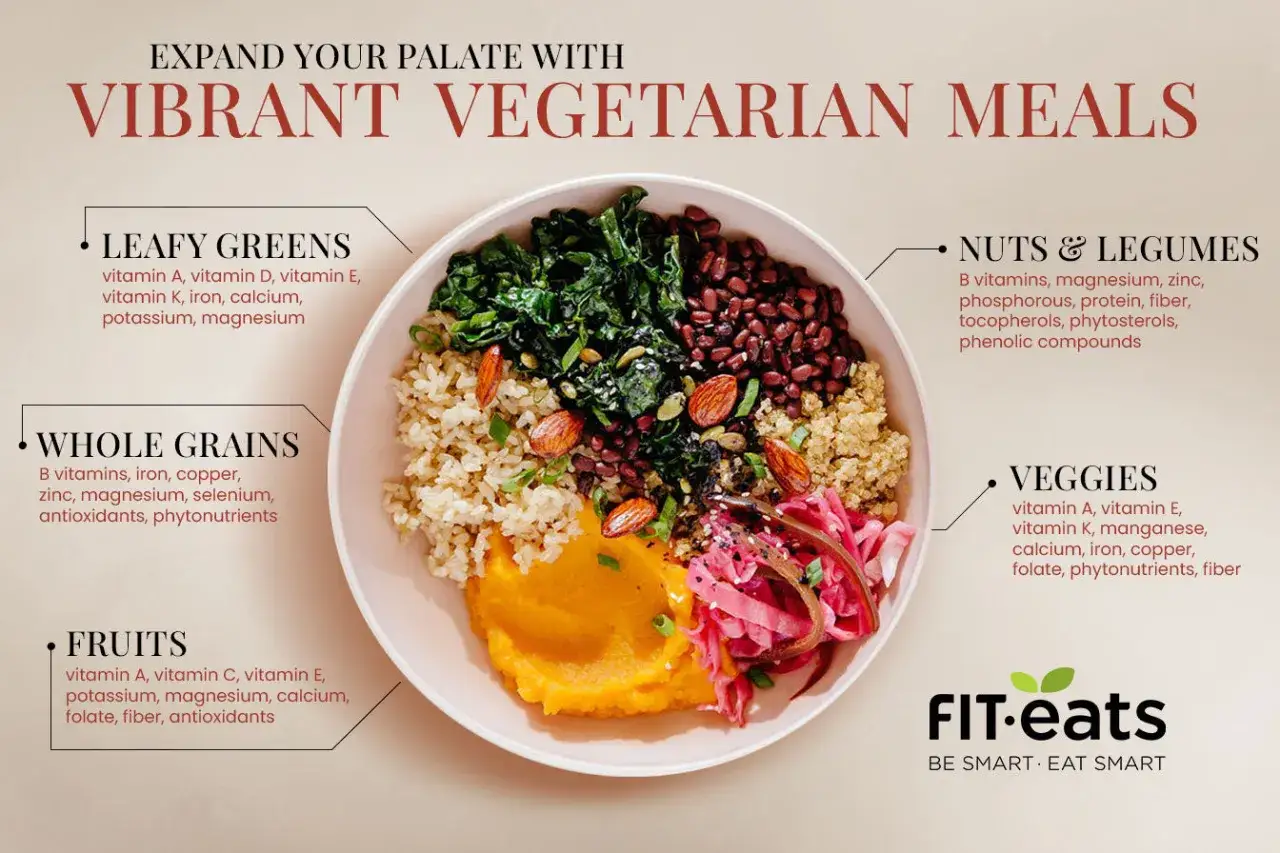 Un bol color&eacute; de repas v&eacute;g&eacute;tariens : riz brun, pur&eacute;e de courge, haricots rouges, quinoa, l&eacute;gumes verts et chou rouge. Parfait pour savoir par quoi remplacer la viande.