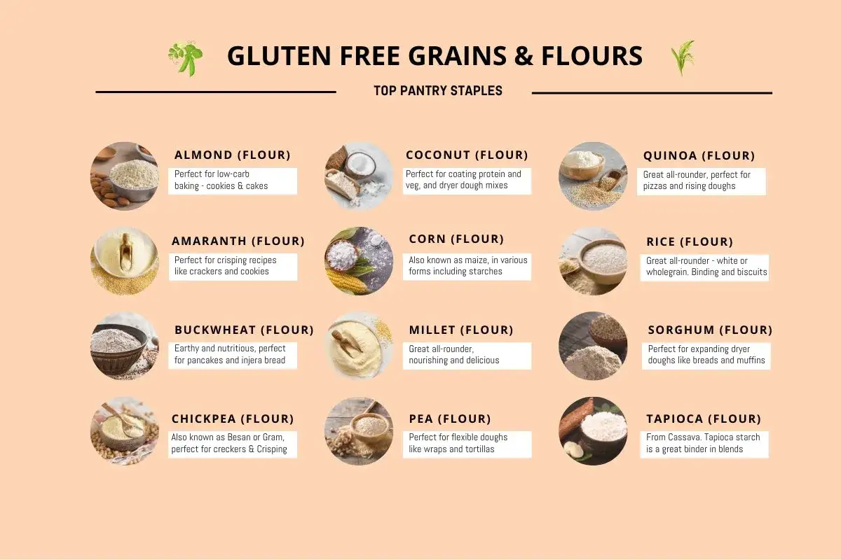 Guide des farines et céréales sans gluten : amande, coco, quinoa, etc. Idéal pour une cuisine saine et sans gluten.